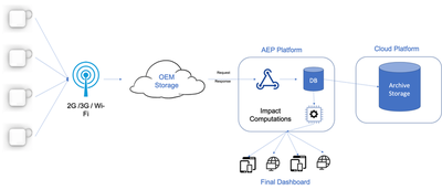 Solution Architecture