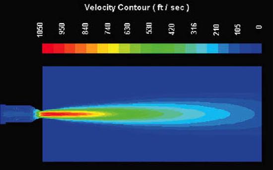 Numerical Study of SiO2 Burner profiles