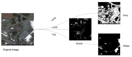 Demand Prediction with Competition Analysis