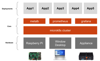 Solution Architecture