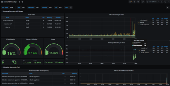 Distributed Edge Compute