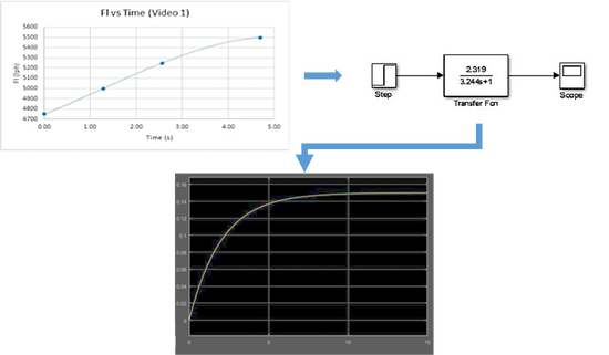 Centrifugal Pump Characteristics