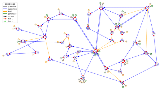 L2RPN Hackathon 2020 - Robustness Track