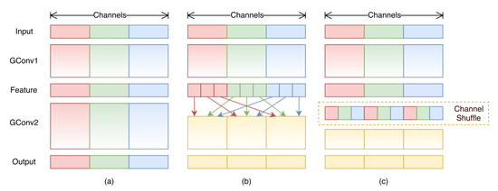 Model Parallelism for Inference at edge