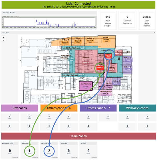 Occupancy Detection