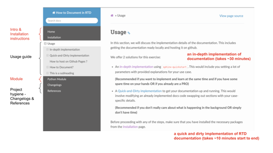 Read-The-Docs Documentation Templatisation