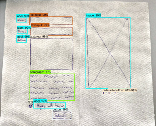 HTML UI element extraction