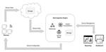 Investigating Cargo Loss in Logistics Systems using Low-Cost Impact Sensors