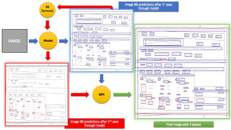 HTML Atomic UI Elements Extraction from Hand-Drawn Website Images using Mask-RCNN and novel Multi-Pass Inference Technique