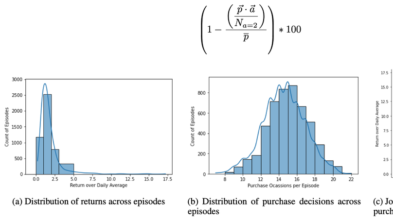 Intelligent Systematic Investment Agent: an ensemble of deep learning and evolutionary strategies